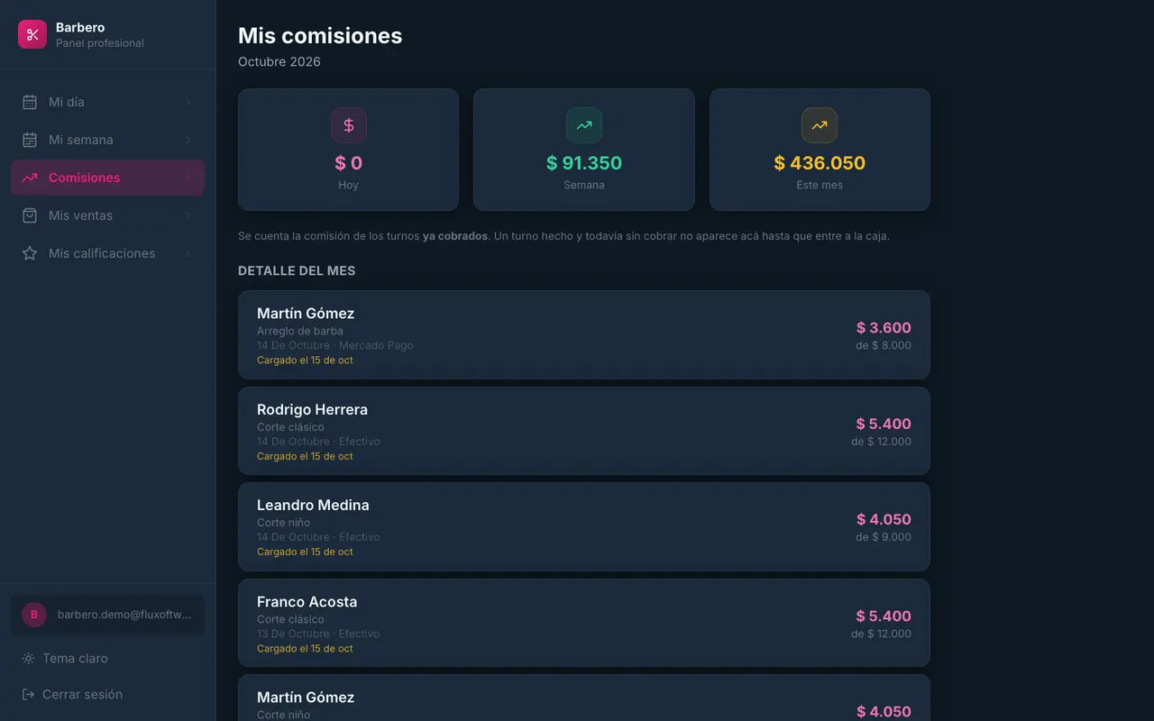 Comisiones de la quincena vistas por un barbero